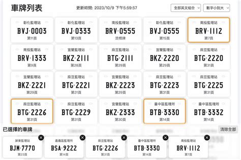 車牌選號吉凶|車牌吉數查詢：你的車牌號碼帶來好運了嗎？ 